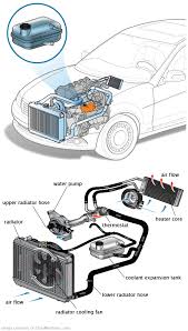 See U3224 repair manual